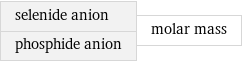 selenide anion phosphide anion | molar mass