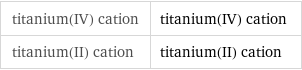 titanium(IV) cation | titanium(IV) cation titanium(II) cation | titanium(II) cation