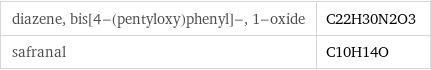 diazene, bis[4-(pentyloxy)phenyl]-, 1-oxide | C22H30N2O3 safranal | C10H14O