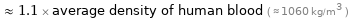  ≈ 1.1 × average density of human blood ( ≈ 1060 kg/m^3 )