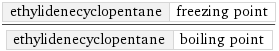 ethylidenecyclopentane | freezing point/ethylidenecyclopentane | boiling point