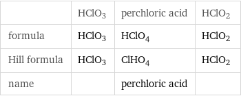  | HClO3 | perchloric acid | HClO2 formula | HClO3 | HClO_4 | HClO2 Hill formula | HClO3 | ClHO_4 | HClO2 name | | perchloric acid | 