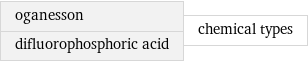 oganesson difluorophosphoric acid | chemical types