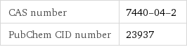 CAS number | 7440-04-2 PubChem CID number | 23937