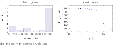   (boiling point in degrees Celsius)