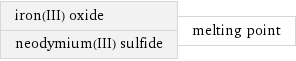 iron(III) oxide neodymium(III) sulfide | melting point