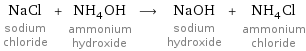 NaCl sodium chloride + NH_4OH ammonium hydroxide ⟶ NaOH sodium hydroxide + NH_4Cl ammonium chloride