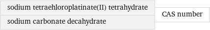 sodium tetraehloroplatinate(II) tetrahydrate sodium carbonate decahydrate | CAS number
