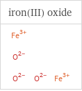 Structure diagrams