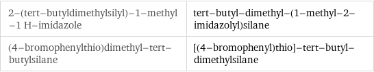 2-(tert-butyldimethylsilyl)-1-methyl-1 H-imidazole | tert-butyl-dimethyl-(1-methyl-2-imidazolyl)silane (4-bromophenylthio)dimethyl-tert-butylsilane | [(4-bromophenyl)thio]-tert-butyl-dimethylsilane