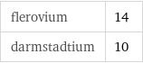 flerovium | 14 darmstadtium | 10