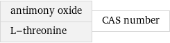 antimony oxide L-threonine | CAS number