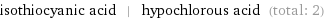 isothiocyanic acid | hypochlorous acid (total: 2)