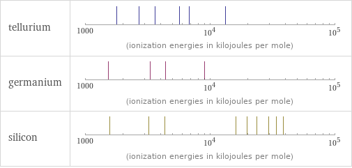 Reactivity