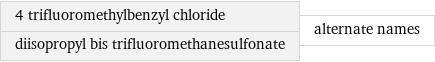 4 trifluoromethylbenzyl chloride diisopropyl bis trifluoromethanesulfonate | alternate names