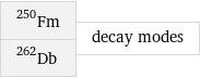 Fm-250 Db-262 | decay modes