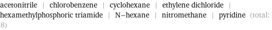 acetonitrile | chlorobenzene | cyclohexane | ethylene dichloride | hexamethylphosphoric triamide | N-hexane | nitromethane | pyridine (total: 8)
