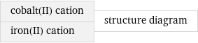 cobalt(II) cation iron(II) cation | structure diagram