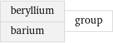 beryllium barium | group