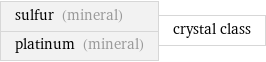 sulfur (mineral) platinum (mineral) | crystal class