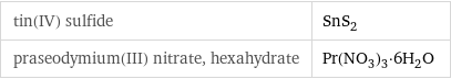 tin(IV) sulfide | SnS_2 praseodymium(III) nitrate, hexahydrate | Pr(NO_3)_3·6H_2O