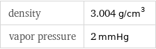 density | 3.004 g/cm^3 vapor pressure | 2 mmHg