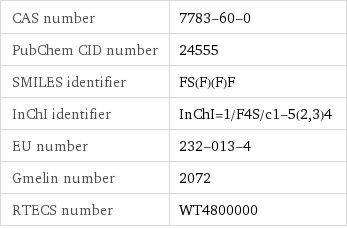 CAS number | 7783-60-0 PubChem CID number | 24555 SMILES identifier | FS(F)(F)F InChI identifier | InChI=1/F4S/c1-5(2, 3)4 EU number | 232-013-4 Gmelin number | 2072 RTECS number | WT4800000