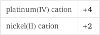 platinum(IV) cation | +4 nickel(II) cation | +2