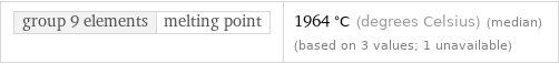 group 9 elements | melting point | 1964 °C (degrees Celsius) (median) (based on 3 values; 1 unavailable)