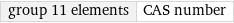 group 11 elements | CAS number