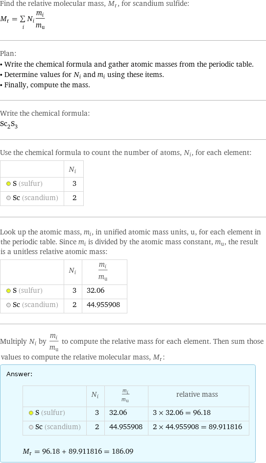 Find the relative molecular mass, M_r, for scandium sulfide: M_r = sum _iN_im_i/m_u Plan: • Write the chemical formula and gather atomic masses from the periodic table. • Determine values for N_i and m_i using these items. • Finally, compute the mass. Write the chemical formula: Sc_2S_3 Use the chemical formula to count the number of atoms, N_i, for each element:  | N_i  S (sulfur) | 3  Sc (scandium) | 2 Look up the atomic mass, m_i, in unified atomic mass units, u, for each element in the periodic table. Since m_i is divided by the atomic mass constant, m_u, the result is a unitless relative atomic mass:  | N_i | m_i/m_u  S (sulfur) | 3 | 32.06  Sc (scandium) | 2 | 44.955908 Multiply N_i by m_i/m_u to compute the relative mass for each element. Then sum those values to compute the relative molecular mass, M_r: Answer: |   | | N_i | m_i/m_u | relative mass  S (sulfur) | 3 | 32.06 | 3 × 32.06 = 96.18  Sc (scandium) | 2 | 44.955908 | 2 × 44.955908 = 89.911816  M_r = 96.18 + 89.911816 = 186.09