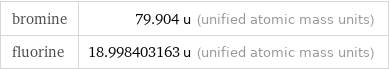 bromine | 79.904 u (unified atomic mass units) fluorine | 18.998403163 u (unified atomic mass units)