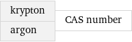 krypton argon | CAS number