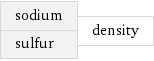 sodium sulfur | density