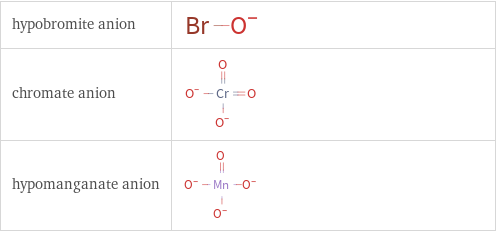 Structure diagrams