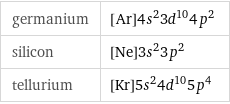 germanium | [Ar]4s^23d^104p^2 silicon | [Ne]3s^23p^2 tellurium | [Kr]5s^24d^105p^4