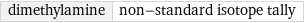 dimethylamine | non-standard isotope tally