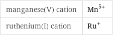 manganese(V) cation | Mn^(5+) ruthenium(I) cation | Ru^+