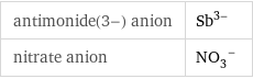 antimonide(3-) anion | Sb^(3-) nitrate anion | (NO_3)^-