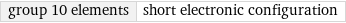 group 10 elements | short electronic configuration