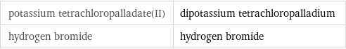 potassium tetrachloropalladate(II) | dipotassium tetrachloropalladium hydrogen bromide | hydrogen bromide