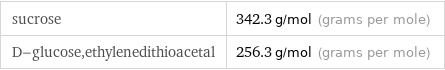 sucrose | 342.3 g/mol (grams per mole) D-glucose, ethylenedithioacetal | 256.3 g/mol (grams per mole)