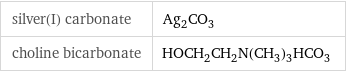 silver(I) carbonate | Ag_2CO_3 choline bicarbonate | HOCH_2CH_2N(CH_3)_3HCO_3