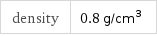 density | 0.8 g/cm^3