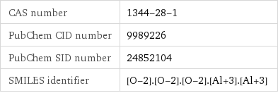 CAS number | 1344-28-1 PubChem CID number | 9989226 PubChem SID number | 24852104 SMILES identifier | [O-2].[O-2].[O-2].[Al+3].[Al+3]