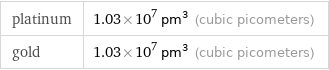 platinum | 1.03×10^7 pm^3 (cubic picometers) gold | 1.03×10^7 pm^3 (cubic picometers)