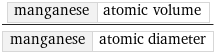 manganese | atomic volume/manganese | atomic diameter