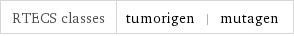 RTECS classes | tumorigen | mutagen