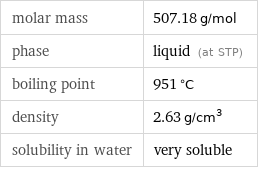molar mass | 507.18 g/mol phase | liquid (at STP) boiling point | 951 °C density | 2.63 g/cm^3 solubility in water | very soluble