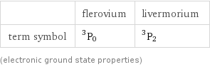  | flerovium | livermorium term symbol | ^3P_0 | ^3P_2 (electronic ground state properties)